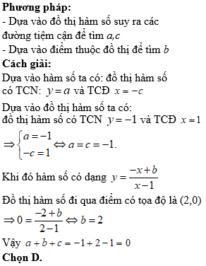 Hỏi đáp VietJack