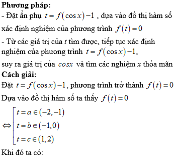 Hỏi đáp VietJack