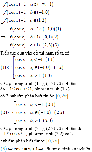 Hỏi đáp VietJack
