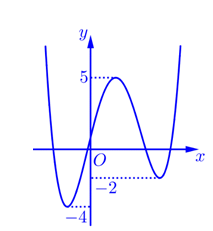 Hỏi đáp VietJack
