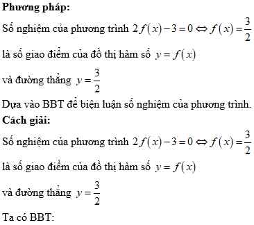 Hỏi đáp VietJack