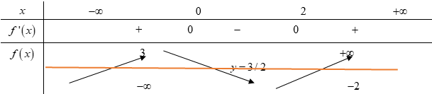 Hỏi đáp VietJack