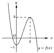 Hỏi đáp VietJack