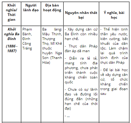 Hỏi đáp VietJack
