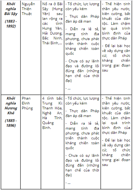 Hỏi đáp VietJack