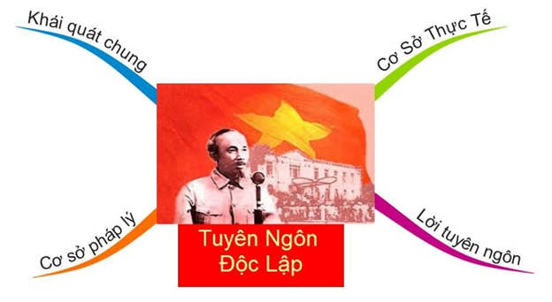 Hỏi đáp VietJack