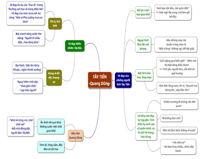 Hỏi đáp VietJack