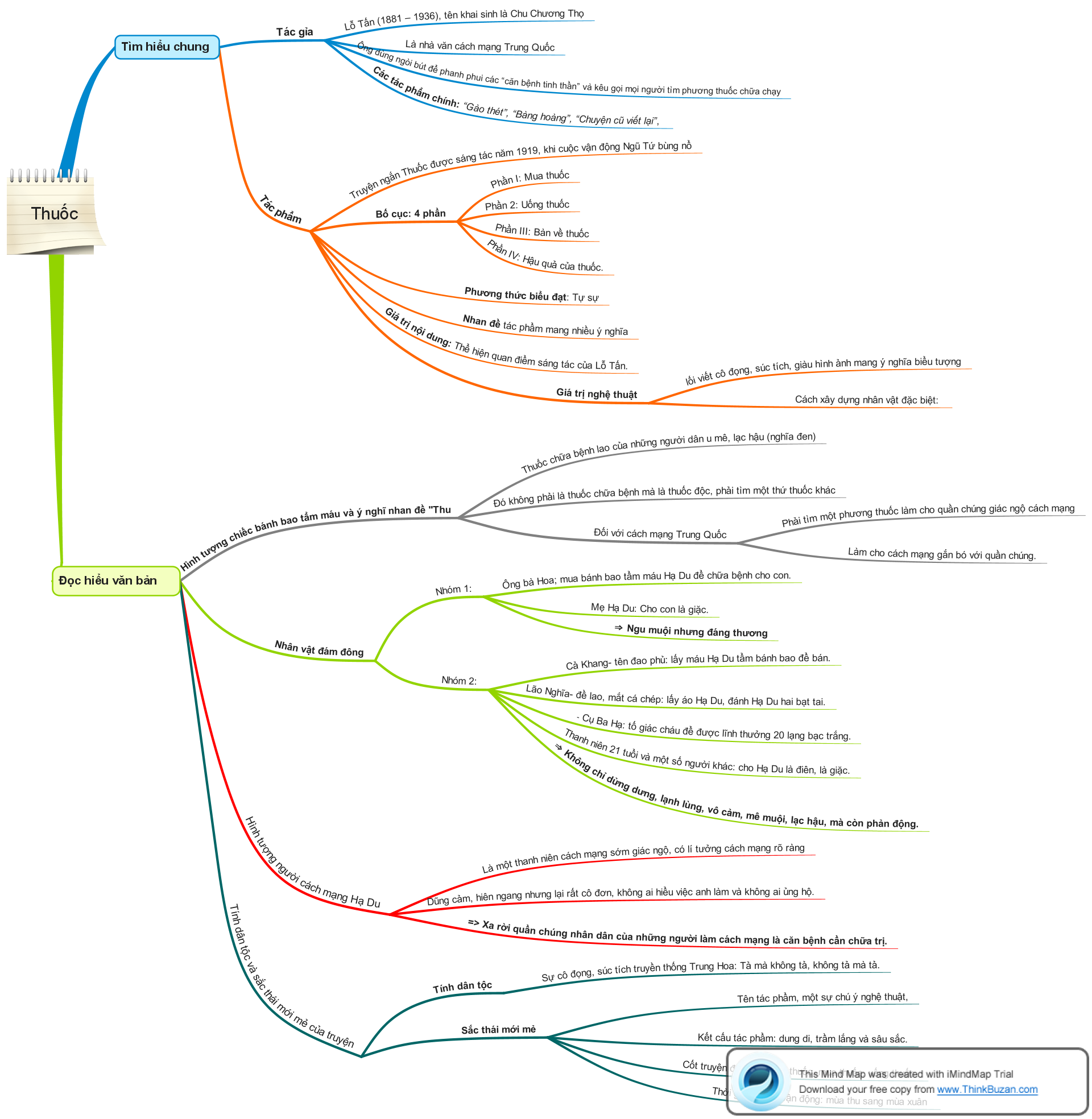 Hỏi đáp VietJack