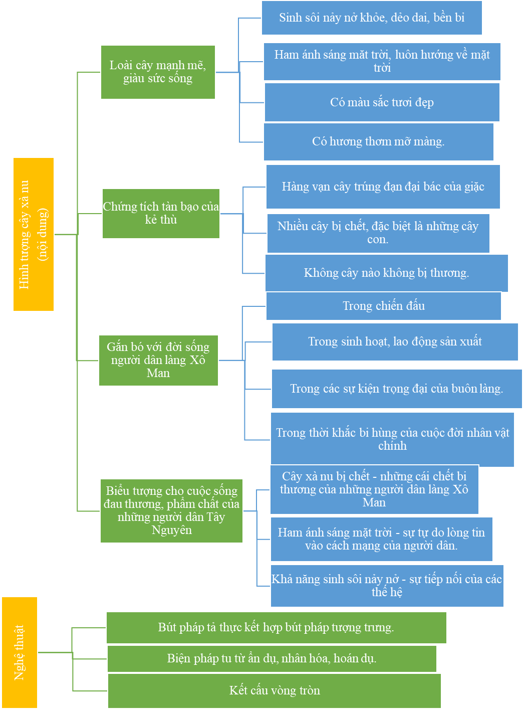 Hỏi đáp VietJack