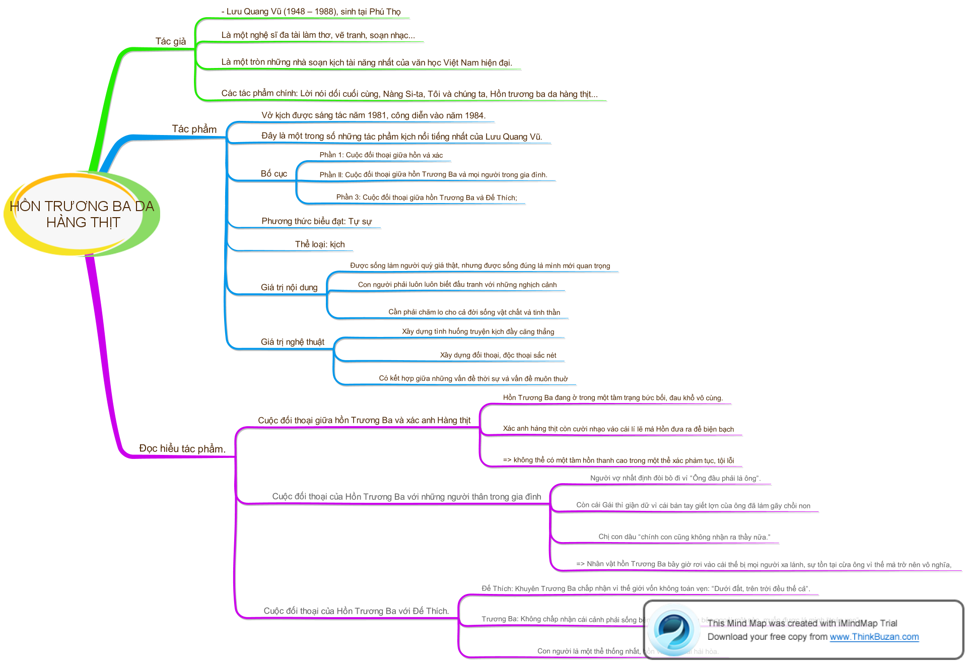 Hỏi đáp VietJack