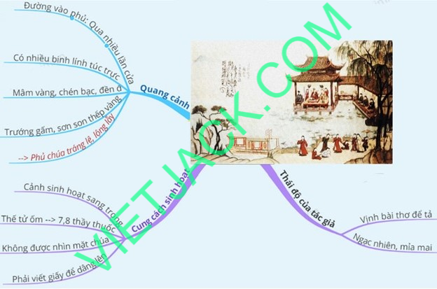 Hỏi đáp VietJack