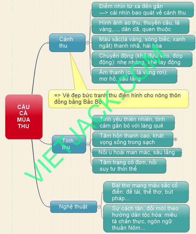 Hỏi đáp VietJack