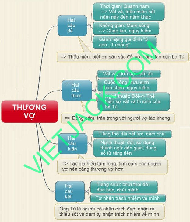 Hỏi đáp VietJack