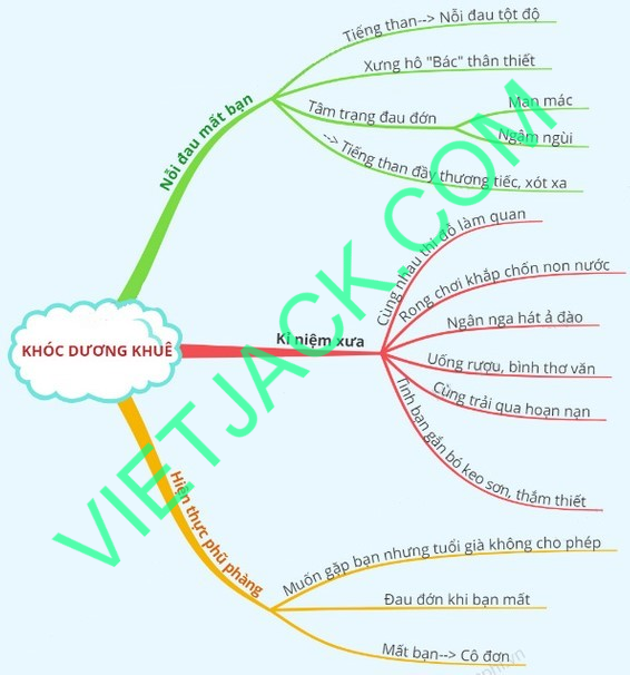 Hỏi đáp VietJack