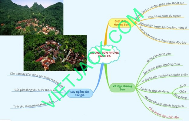 Hỏi đáp VietJack