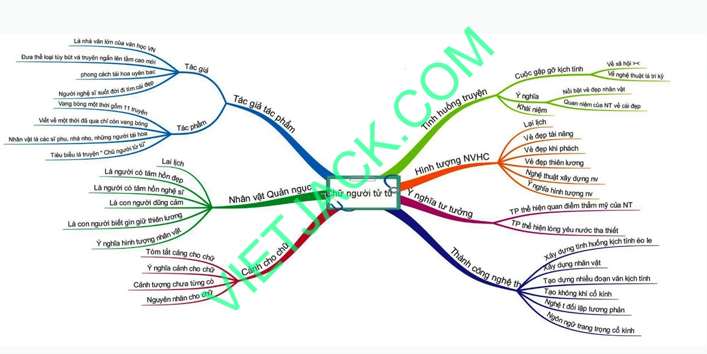 Hỏi đáp VietJack