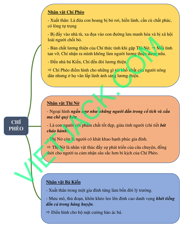 Hỏi đáp VietJack