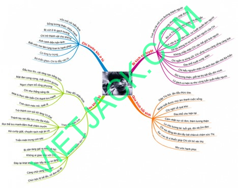 Hỏi đáp VietJack