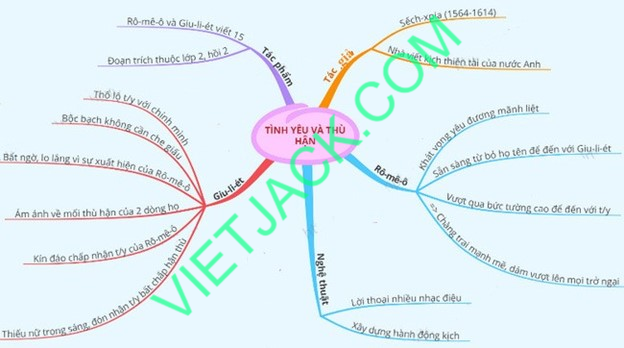 Hỏi đáp VietJack