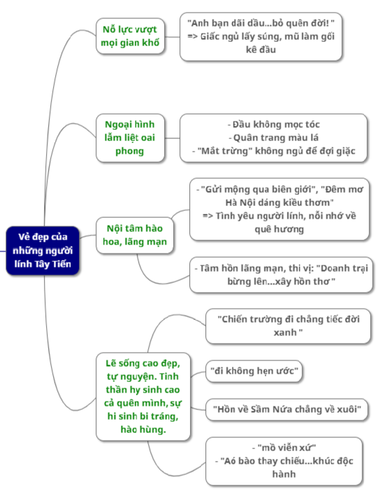 Hỏi đáp VietJack