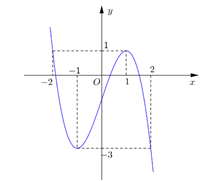 Hỏi đáp VietJack