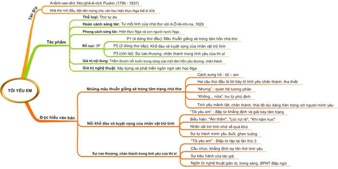 Hỏi đáp VietJack