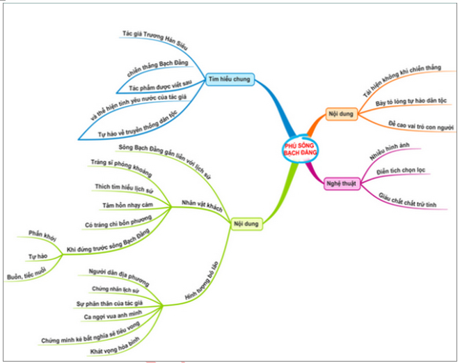 Hỏi đáp VietJack