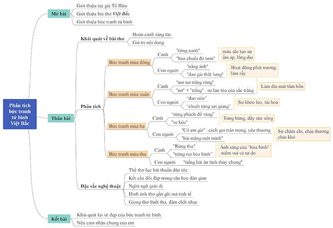 Hỏi đáp VietJack