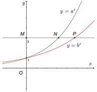 Hỏi đáp VietJack