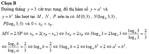 Hỏi đáp VietJack