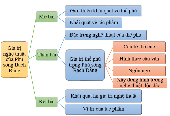 Hỏi đáp VietJack