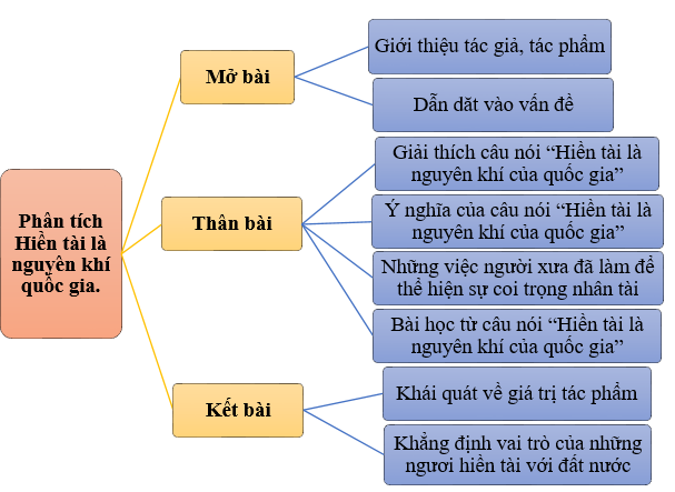 Hỏi đáp VietJack