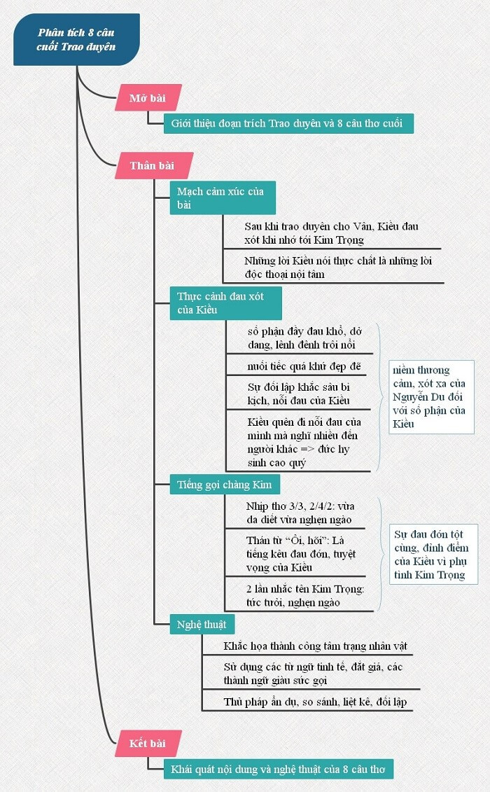 Hỏi đáp VietJack