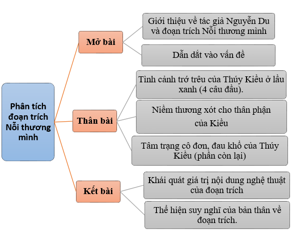 Hỏi đáp VietJack