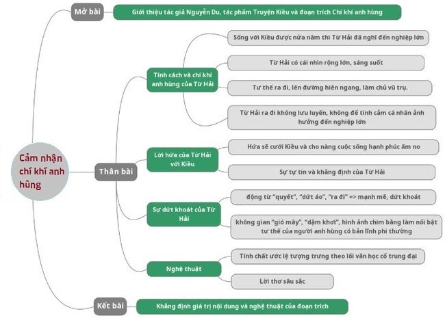 Hỏi đáp VietJack