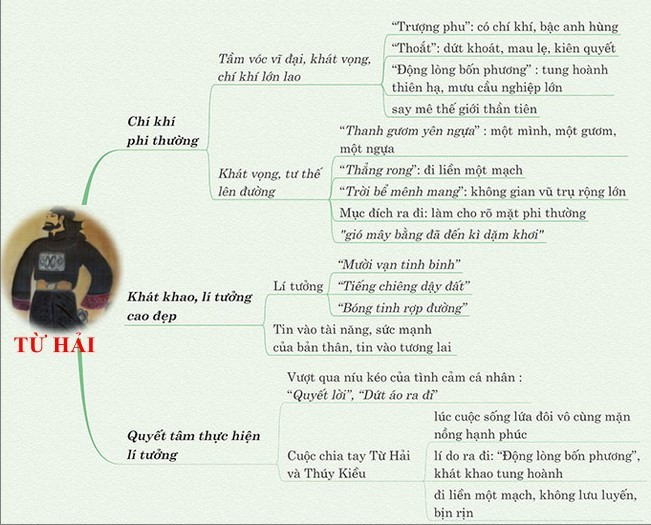 Hỏi đáp VietJack