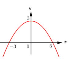 Hỏi đáp VietJack
