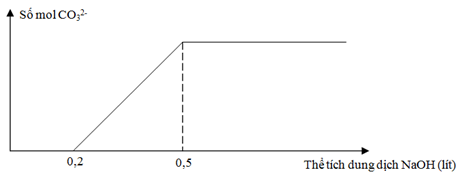 Hỏi đáp VietJack