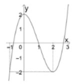 Hỏi đáp VietJack