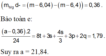 Hỏi đáp VietJack