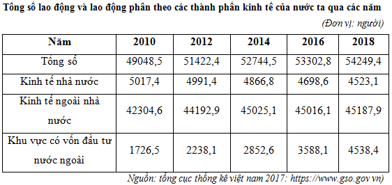 Hỏi đáp VietJack