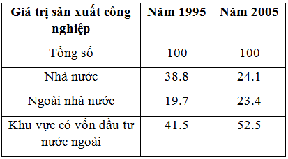 Hỏi đáp VietJack