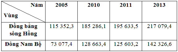 Hỏi đáp VietJack