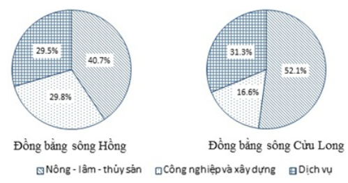 Hỏi đáp VietJack