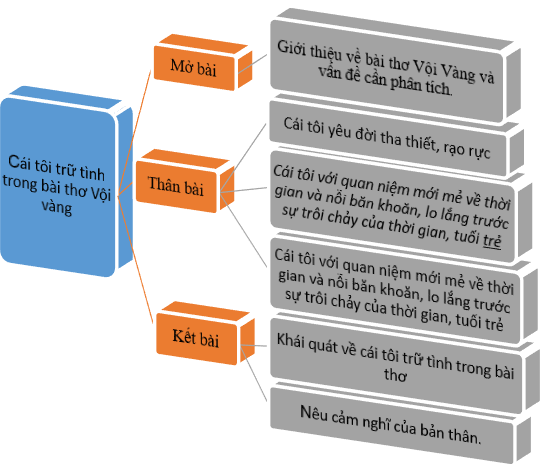 Hỏi đáp VietJack