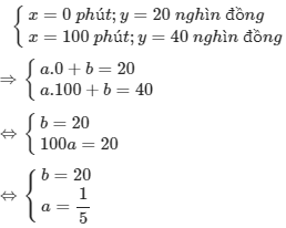 Hỏi đáp VietJack