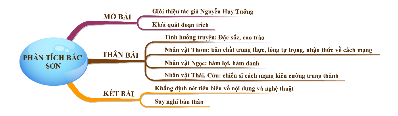 Hỏi đáp VietJack