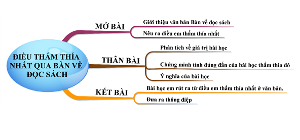 Hỏi đáp VietJack