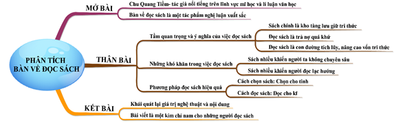 Hỏi đáp VietJack