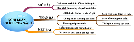 Hỏi đáp VietJack